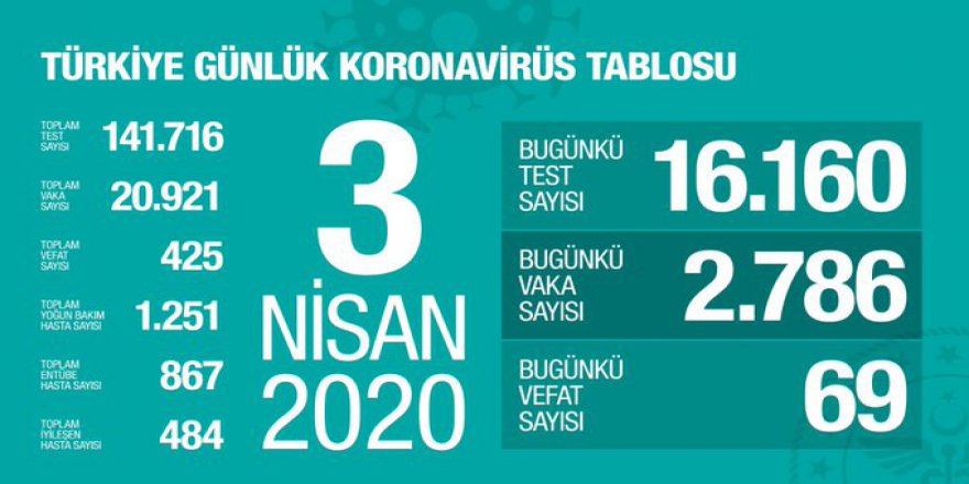 Kocaeli'de can kaybı sayısı 14'e yükseldi