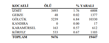 istatistik.png