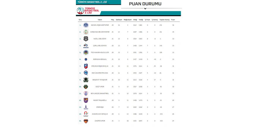 turkiye-basketbol-2.ligi-puan-durumu.jpg